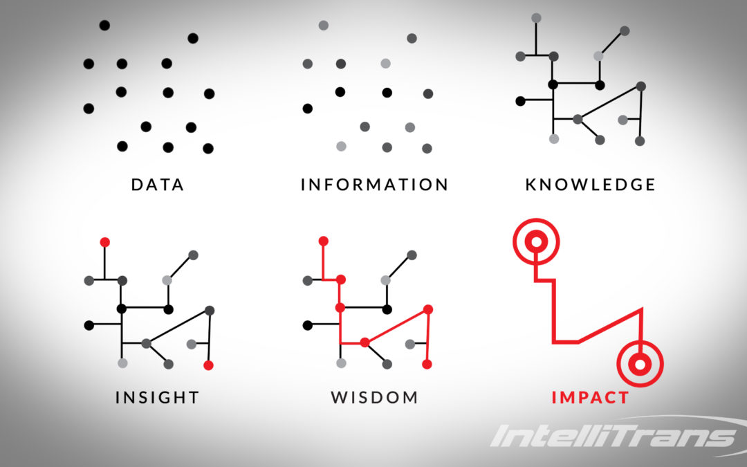 Supply Chain Machine Learning